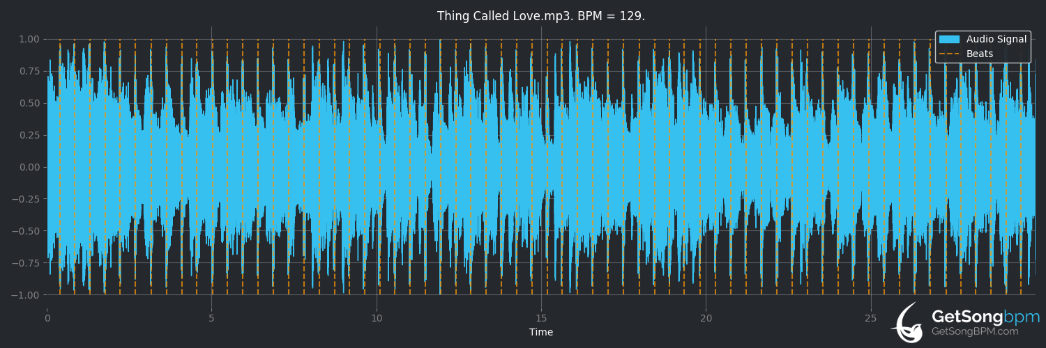 bpm analysis for Thing Called Love (Bonnie Raitt)