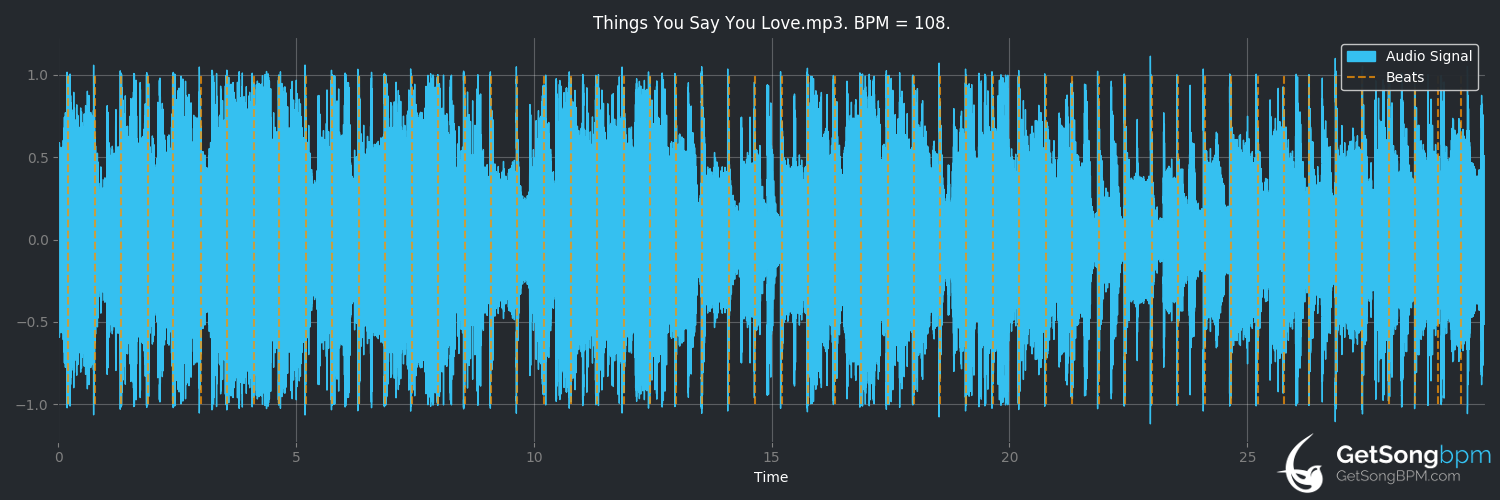 bpm analysis for Things You Say You Love (UB40)