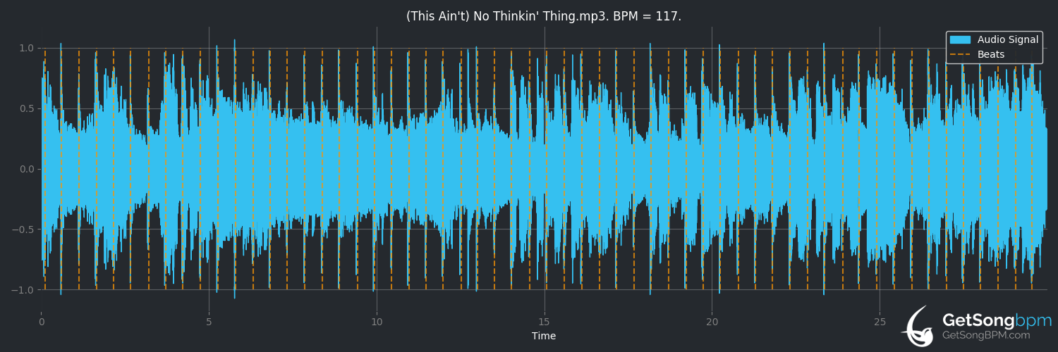 bpm analysis for (This Ain't) No Thinkin' Thing (Trace Adkins)