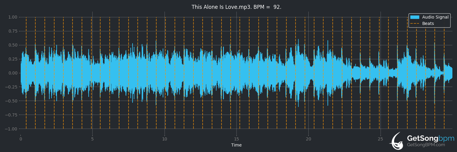 bpm analysis for This Alone Is Love (a-ha)
