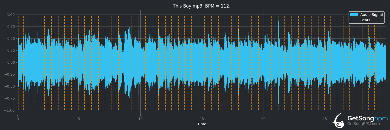 bpm analysis for This Boy (The Beatles)