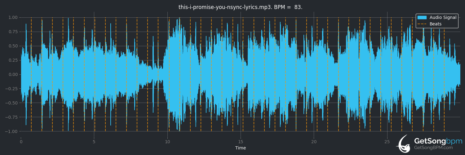 NSYNC - This I Promise You Lyrics