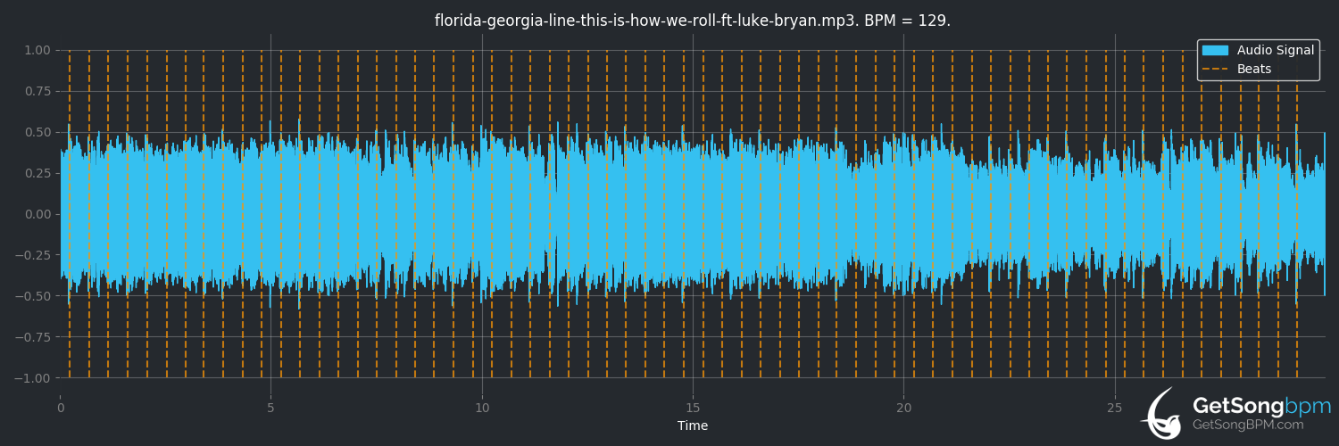 bpm analysis for This Is How We Roll (Florida Georgia Line)