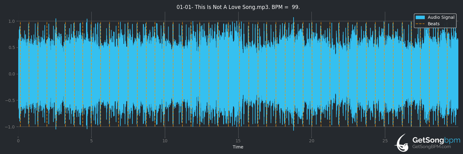 bpm analysis for This Is Not a Love Song (The Juliana Theory)