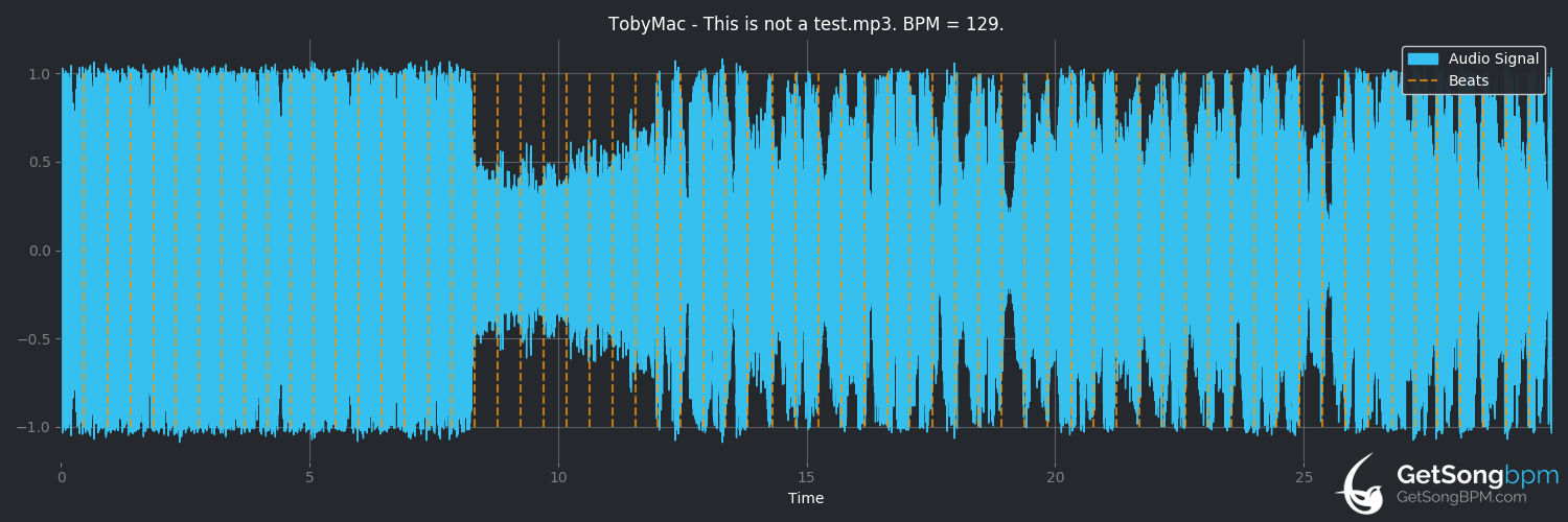 bpm analysis for This Is Not a Test (tobyMac)
