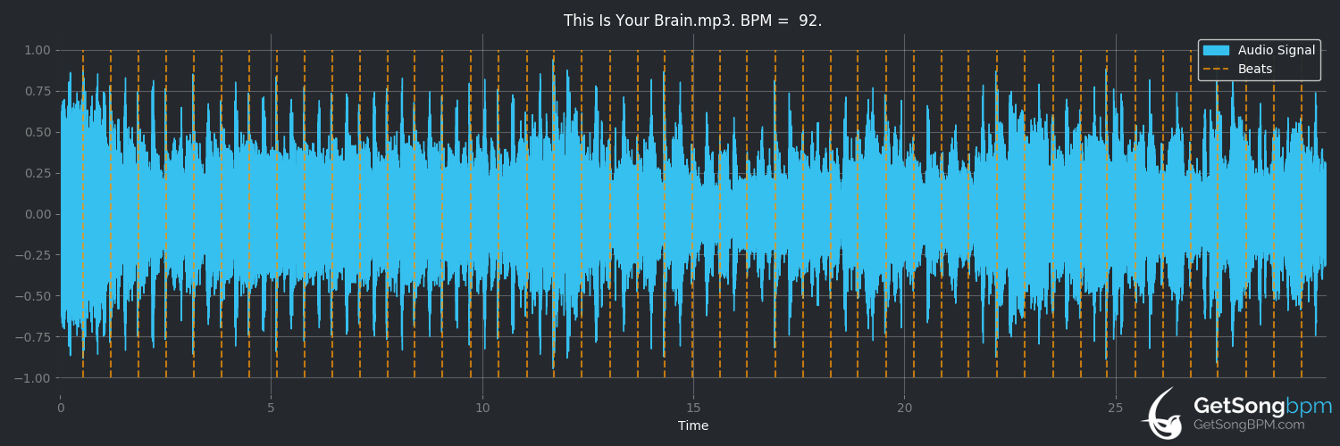 bpm analysis for This Is Your Brain (Joe Diffie)