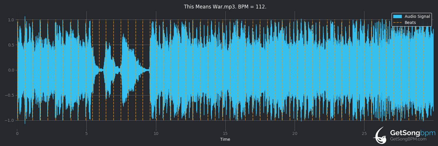 bpm analysis for This Means War (AC/DC)