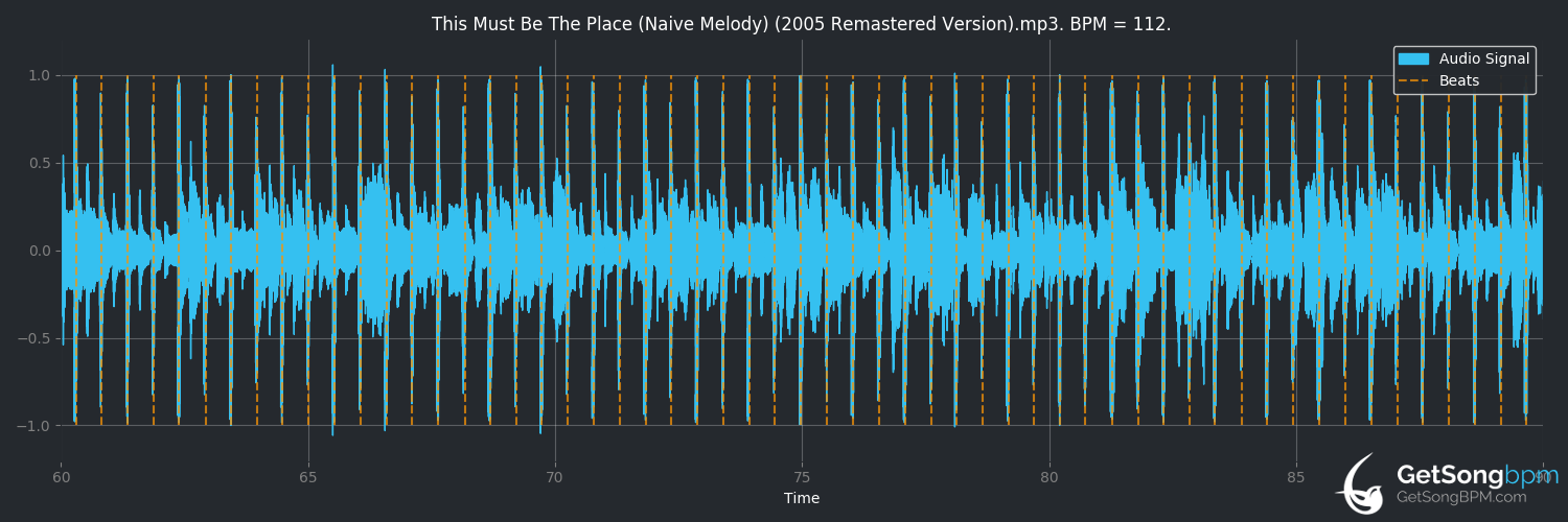 bpm analysis for This Must Be the Place (Naive Melody) (Talking Heads)