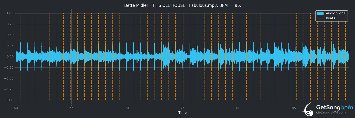 bpm analysis for This Ole House (Bette Midler)