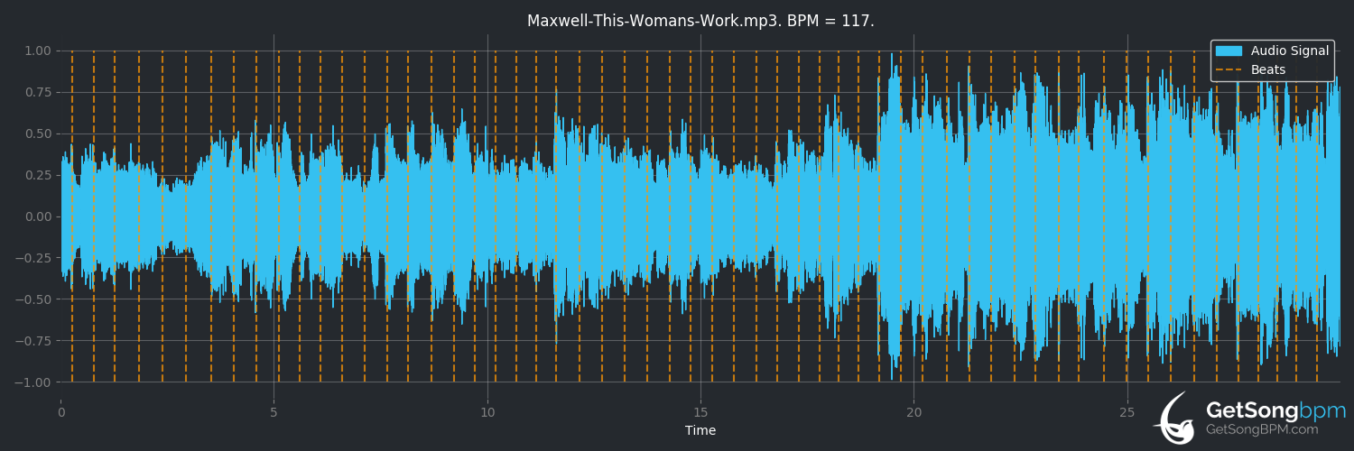 bpm analysis for This Woman's Work (Maxwell)