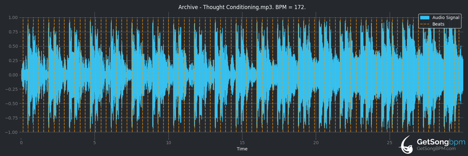 bpm analysis for Thought Conditioning (Archive)