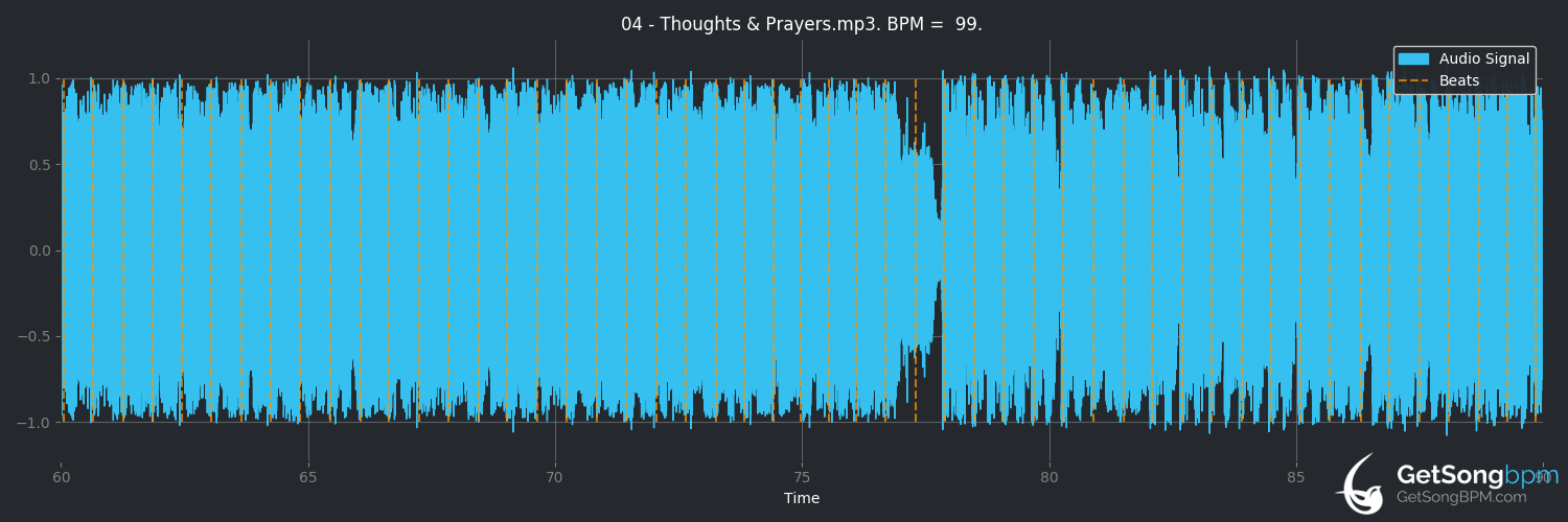 bpm analysis for Thoughts & Prayers (Motionless in White)