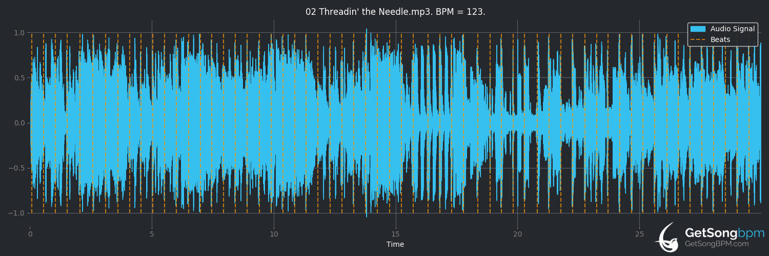 bpm analysis for Threadin' the Needle (Liquid Soul)