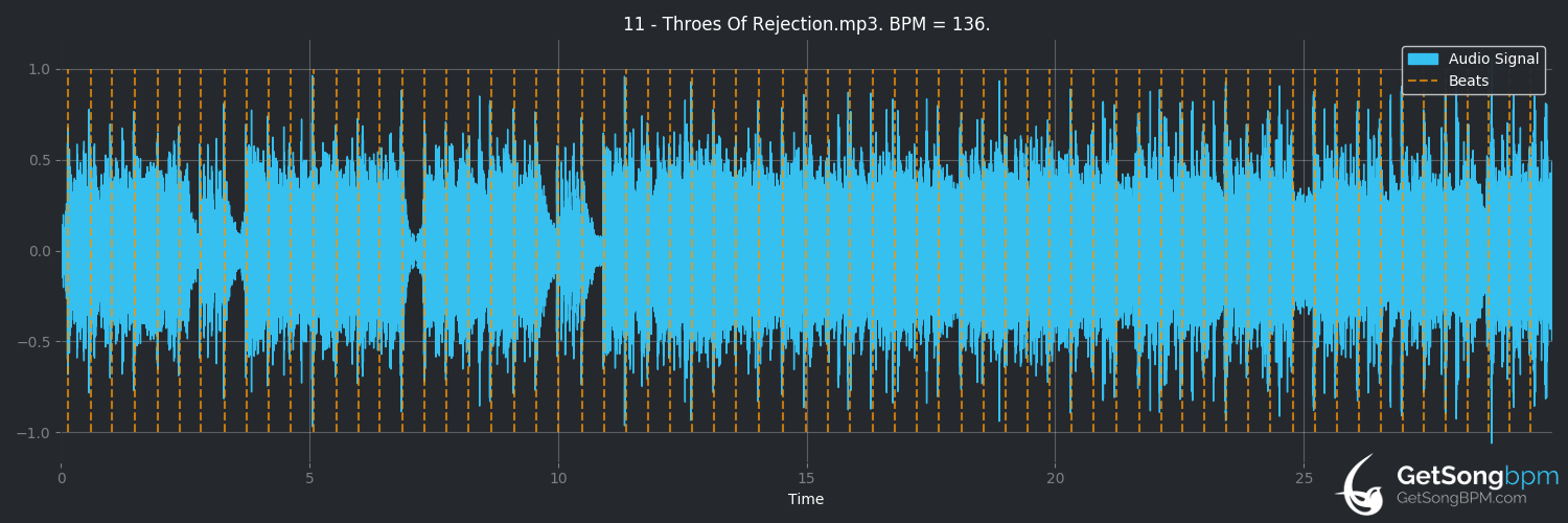 bpm analysis for Throes of Rejection (Pantera)
