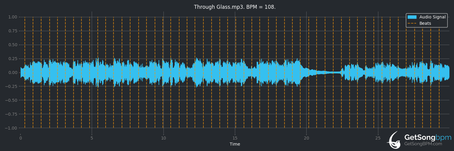bpm analysis for Through Glass (Stone Sour)