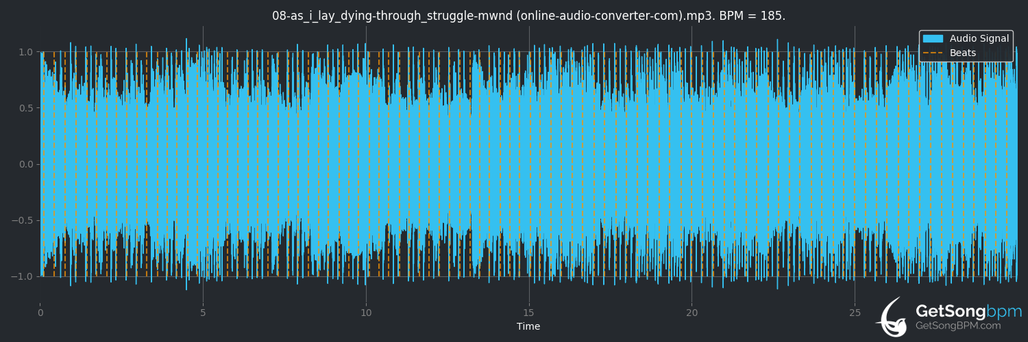 Bpm For Through Struggle As I Lay Dying Getsongbpm