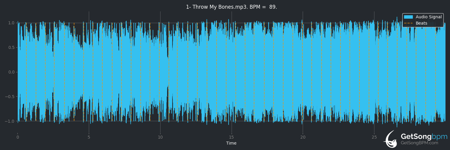 bpm analysis for Throw My Bones (Deep Purple)