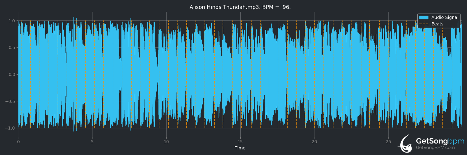 bpm analysis for Thundah (Alison Hinds)