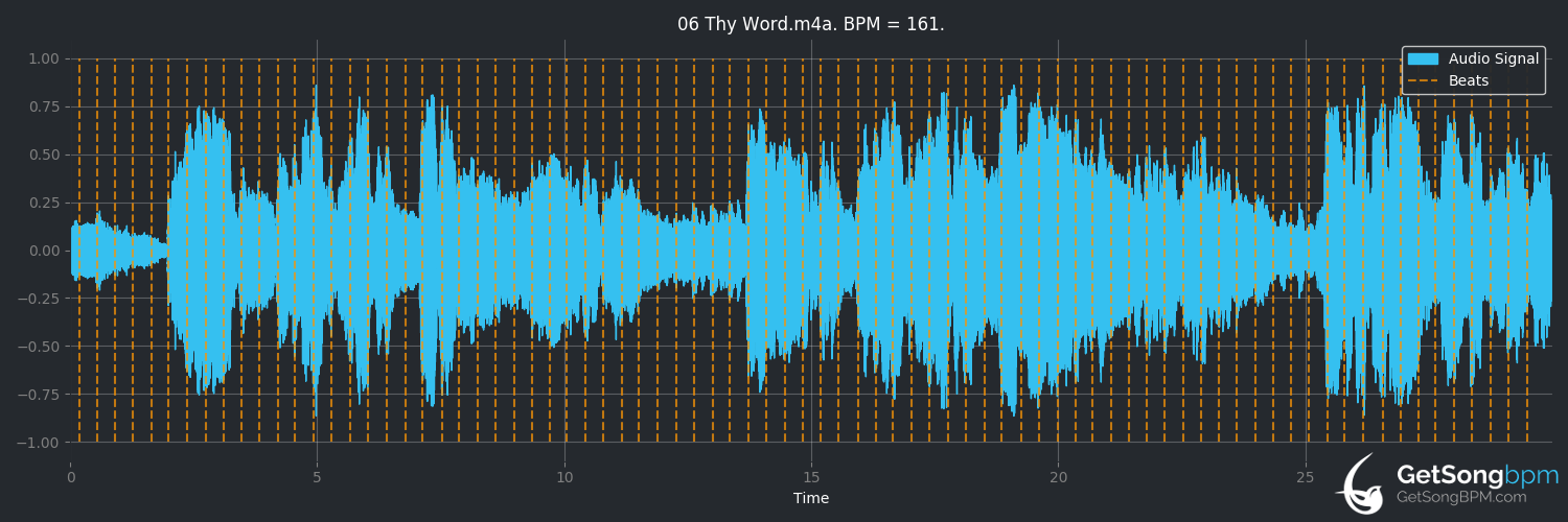 bpm analysis for Thy Word (Amy Grant)