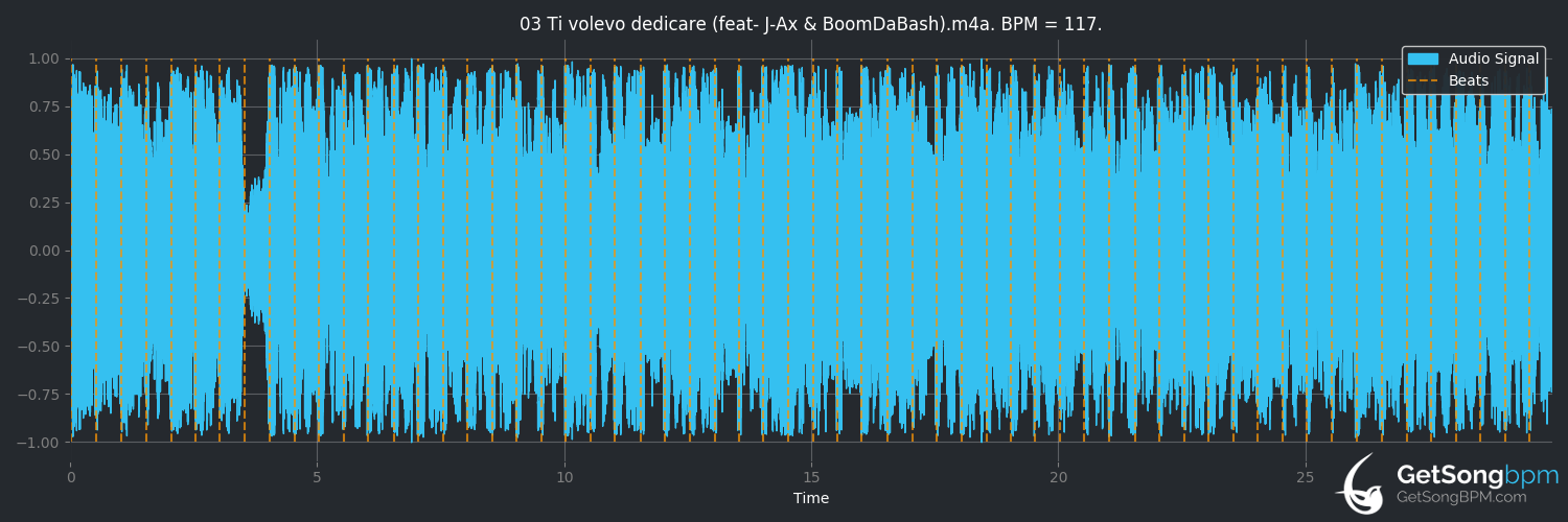 bpm analysis for Ti Volevo Dedicare (feat. J-AX & Boomdabash) (Rocco Hunt)