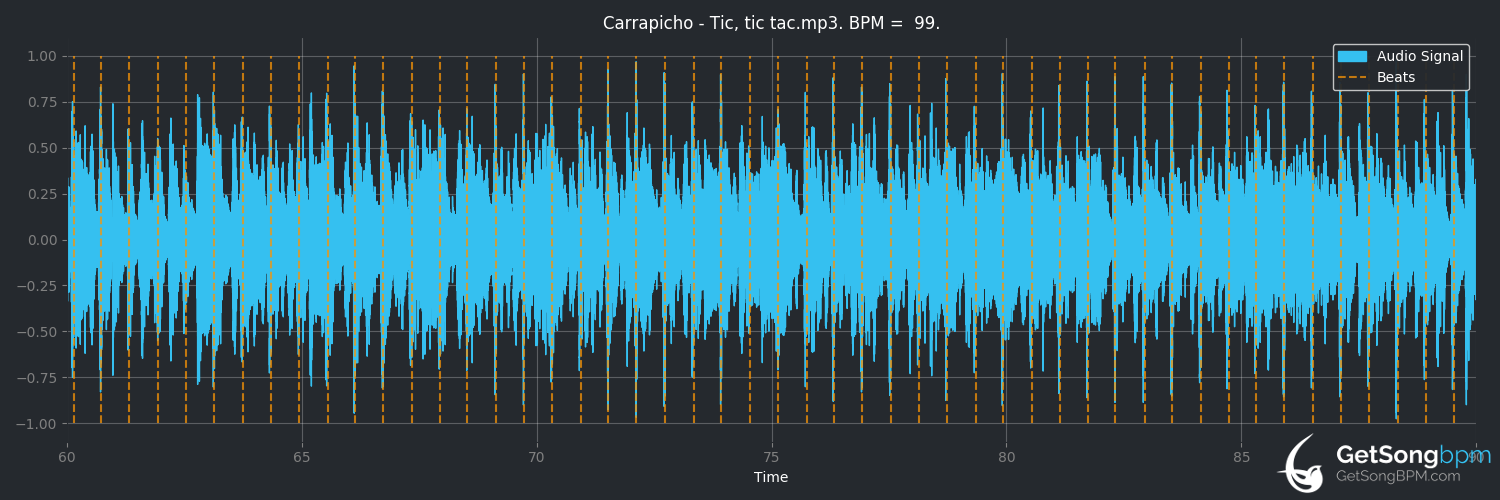 bpm analysis for Tic, tic tac (Carrapicho)