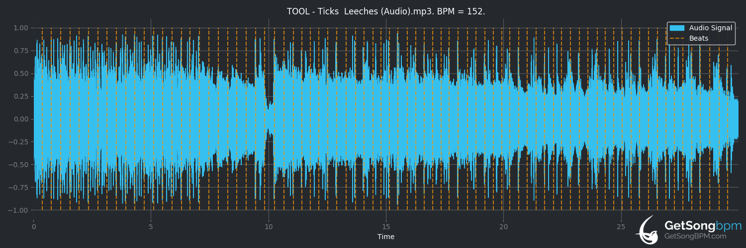 bpm analysis for Ticks & Leeches (Tool)
