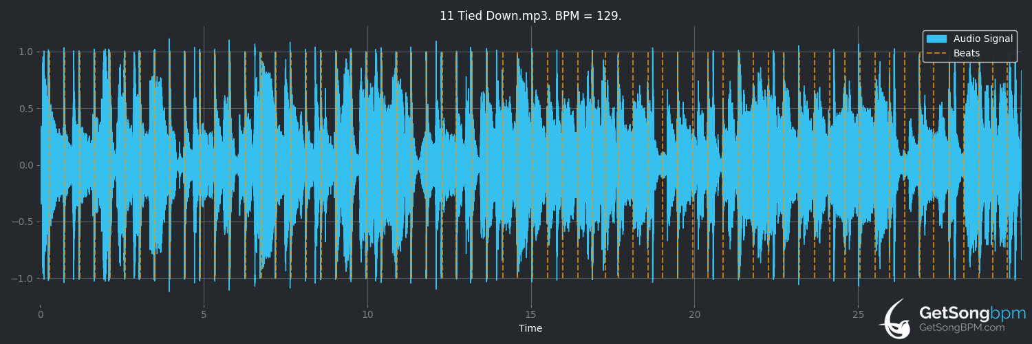 bpm analysis for Tied Down (Colbie Caillat)