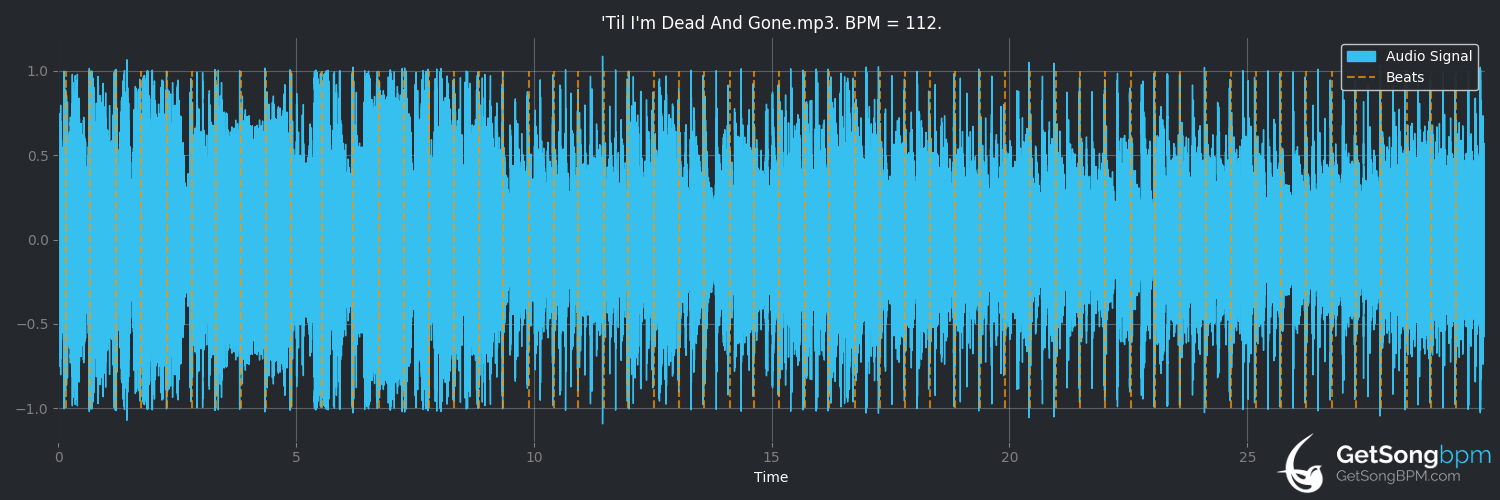 bpm analysis for 'til I'm Dead and Gone (Randy Travis)