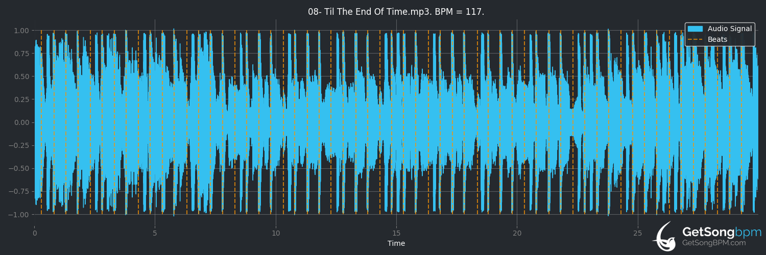 bpm analysis for Til The End of Time (Trippie Redd)