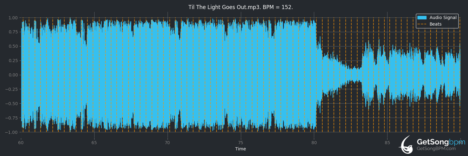 bpm analysis for Til the Light Goes Out (Lindsey Stirling)