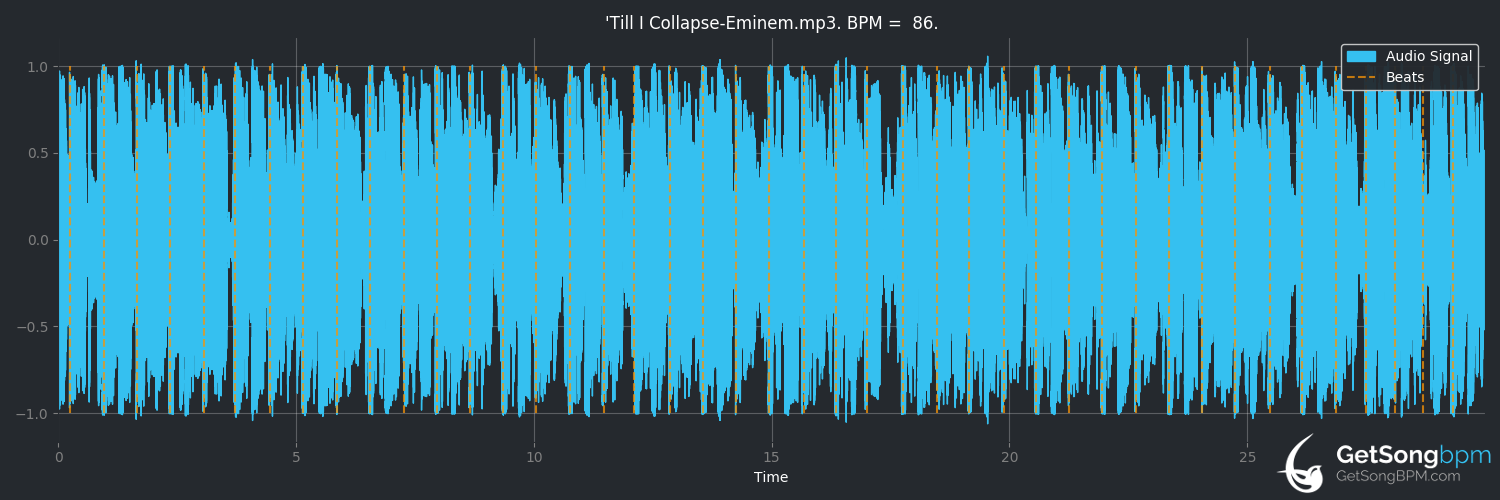 bpm analysis for 'Till I Collapse (Eminem)