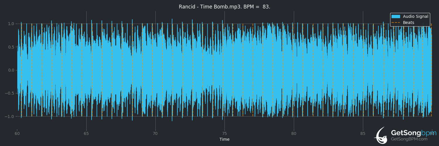 bpm analysis for Time Bomb (Rancid)