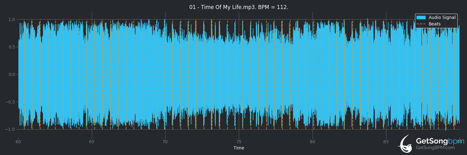 bpm analysis for Time of My Life (3 Doors Down)