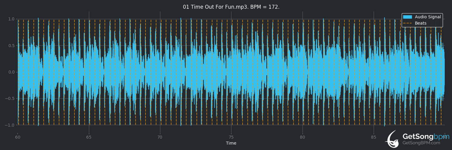 bpm analysis for Time Out for Fun (DEVO)