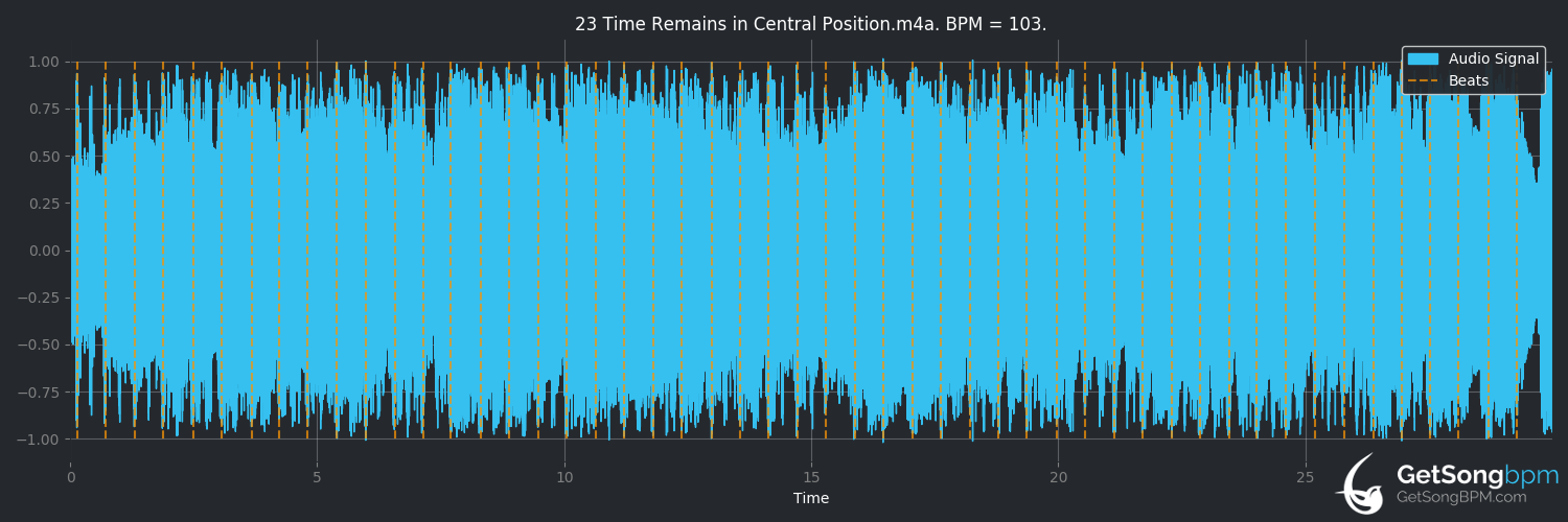 bpm analysis for Time Remains in Central Position (Guided by Voices)