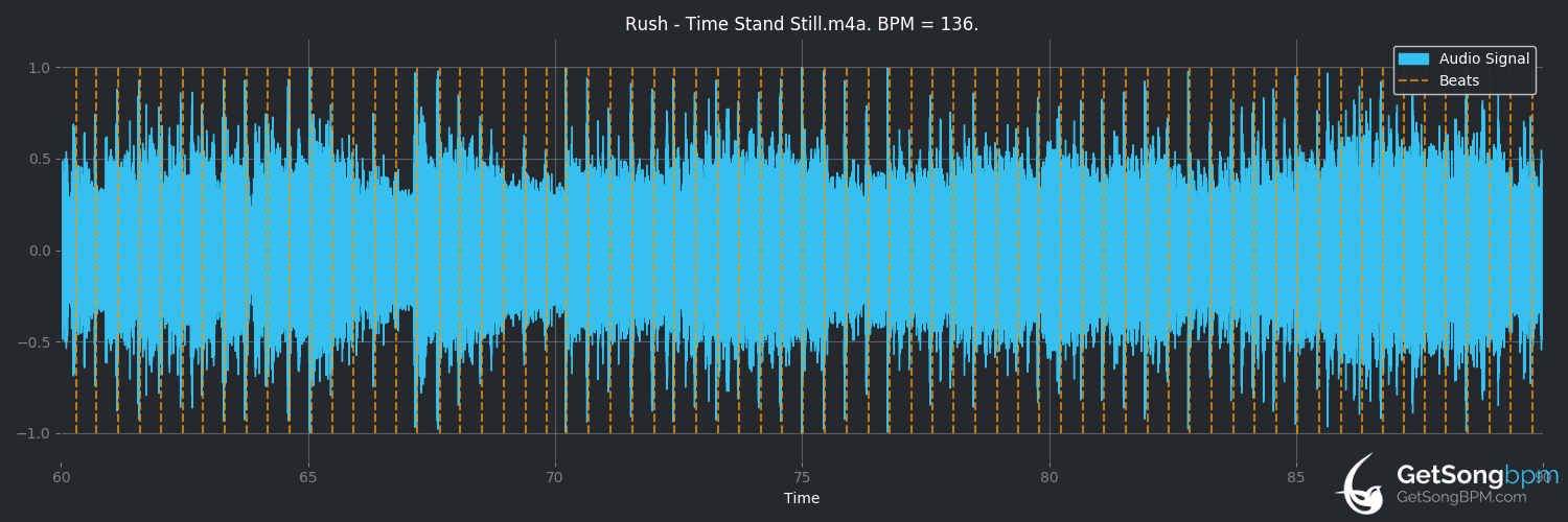 bpm analysis for Time Stand Still (Rush)