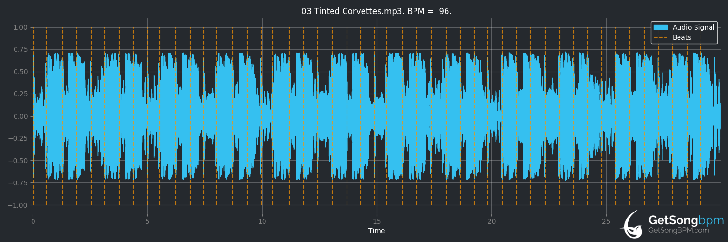 bpm analysis for Tinted Corvettes (Altered:Carbon)