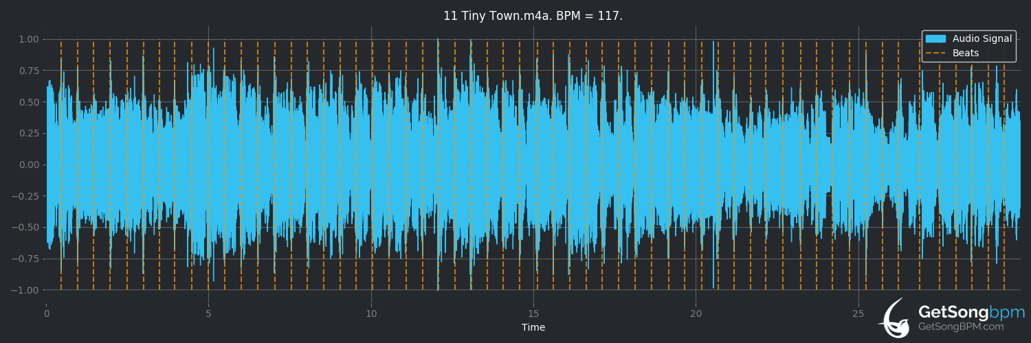 bpm analysis for Tiny Town (David Byrne)