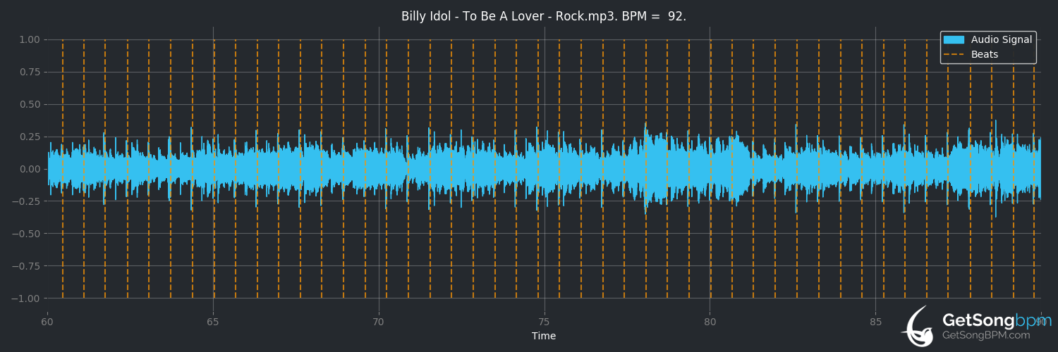 bpm analysis for To Be a Lover (Billy Idol)