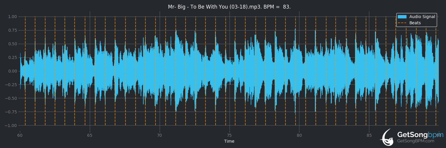 bpm analysis for To Be With You (Mr. Big)