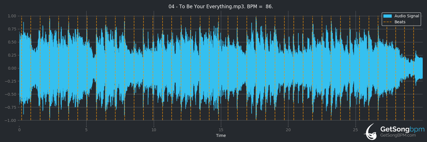bpm analysis for To Be Your Everything (Unruly Child)