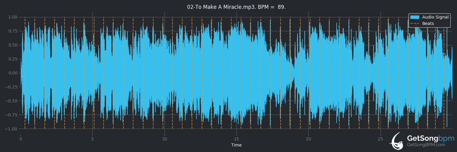 bpm analysis for To Make a Miracle (Michael McDonald)