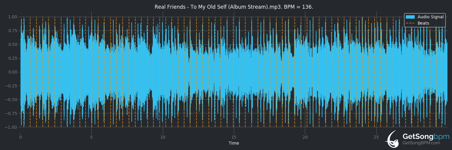 bpm analysis for To: My Old Self (Real Friends)