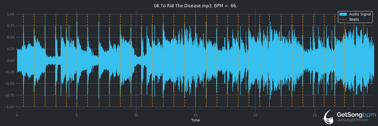 bpm analysis for To Rid the Disease (Opeth)