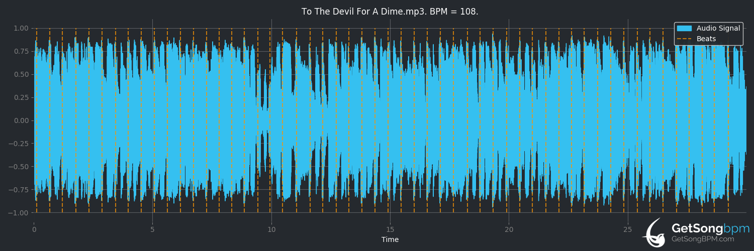 bpm analysis for To the Devil for a Dime (Tinsley Ellis)