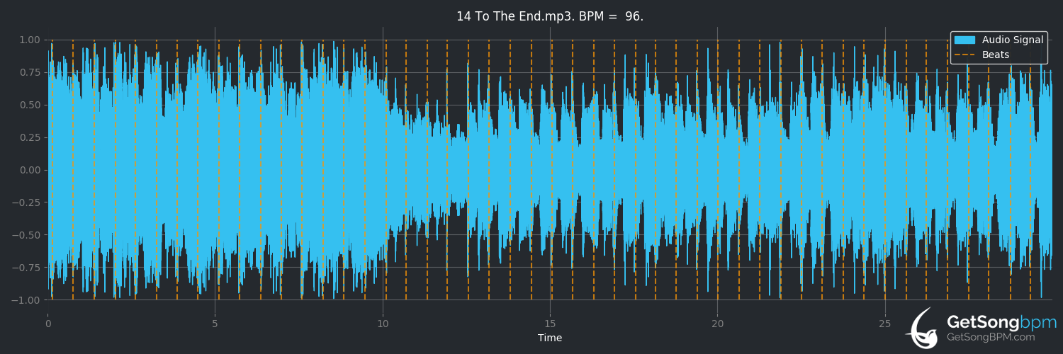bpm analysis for To the End (Blur)