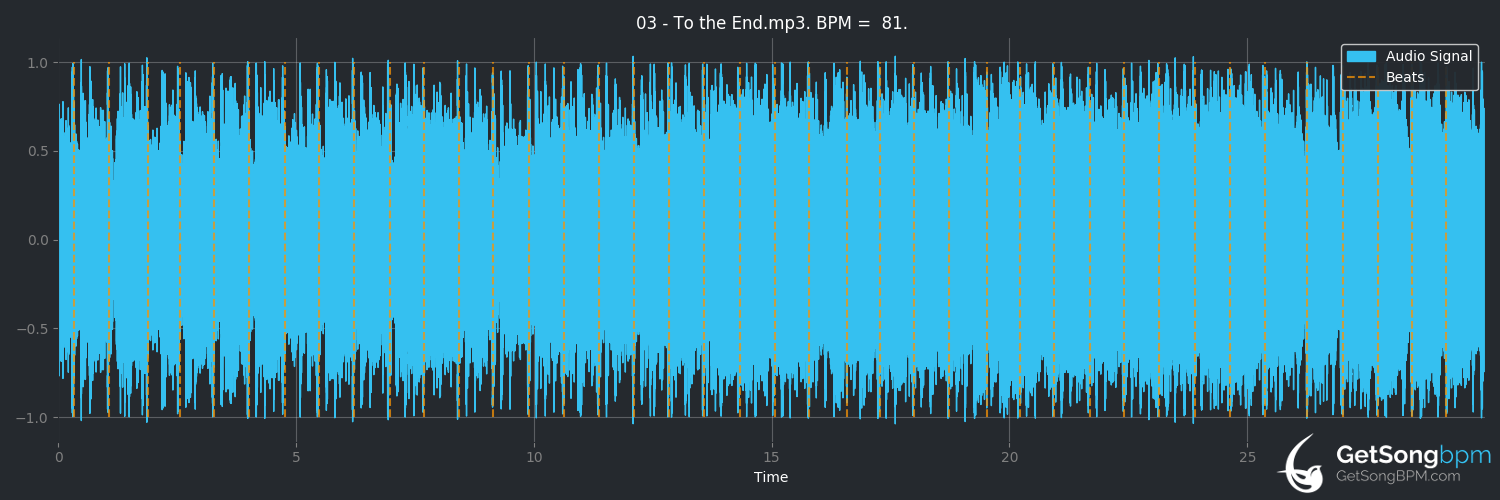 bpm analysis for To the End (My Chemical Romance)