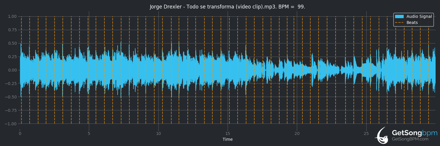 bpm analysis for Todo se transforma (Jorge Drexler)
