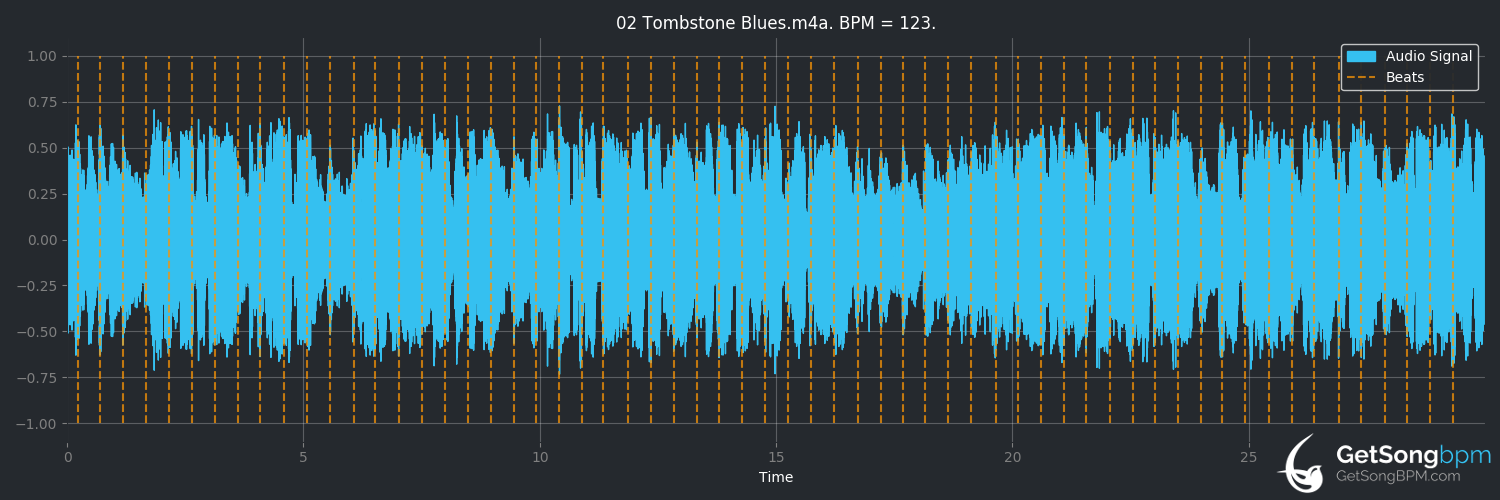 bpm analysis for Tombstone Blues (Bob Dylan)