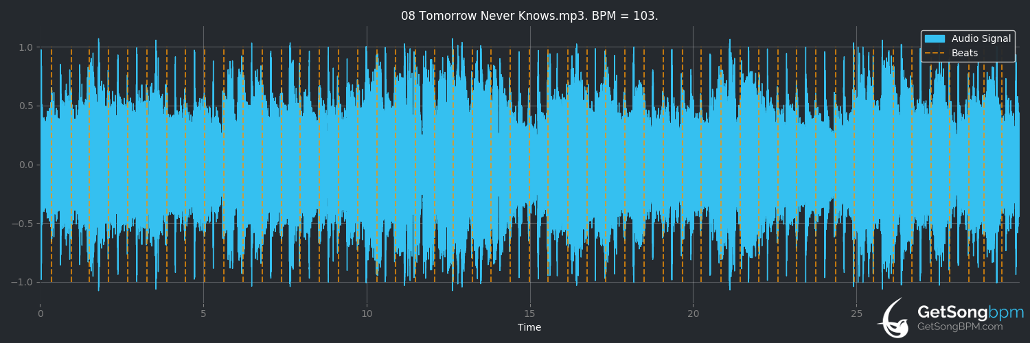 bpm analysis for Tomorrow Never Knows (Bruce Springsteen)